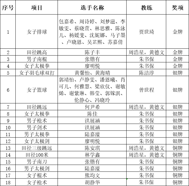 开云体育官方网站-中国代表团取得优异成绩，斩获多枚奖牌的简单介绍