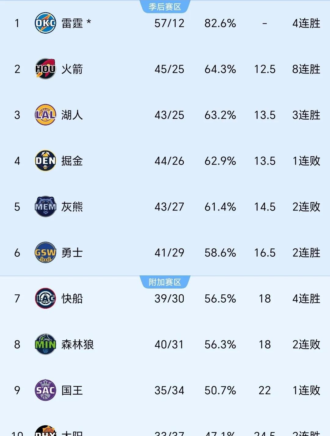 开云体育-猛龙再胜公牛，稳居榜首